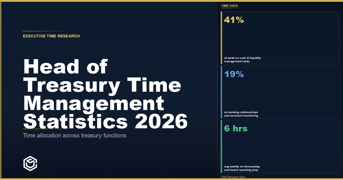 Head of Treasury Time Management Statistics 2026: How Treasury Leaders Actually Spend Their Week