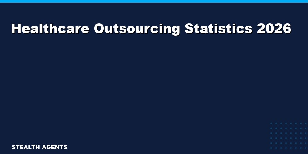 Healthcare Outsourcing Statistics 2026: Market Size, Growth & Key Trends