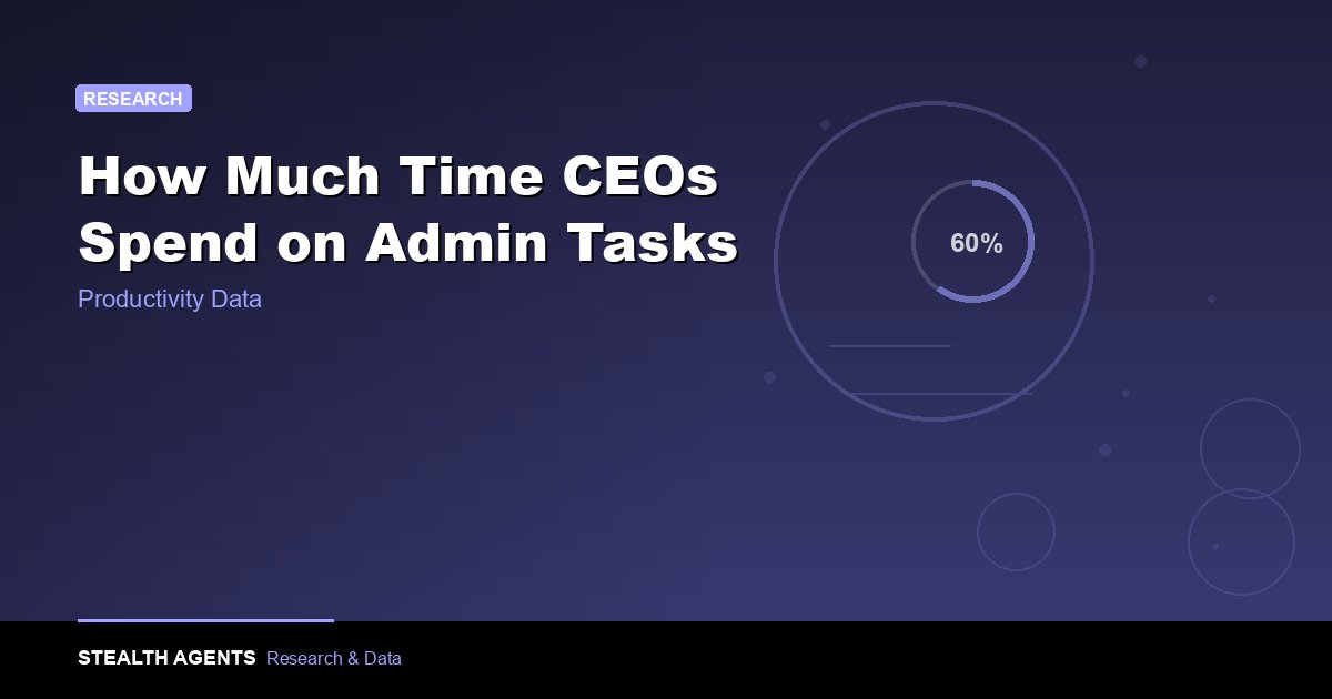 How Much Time CEOs Spend on Admin Tasks: Productivity Data