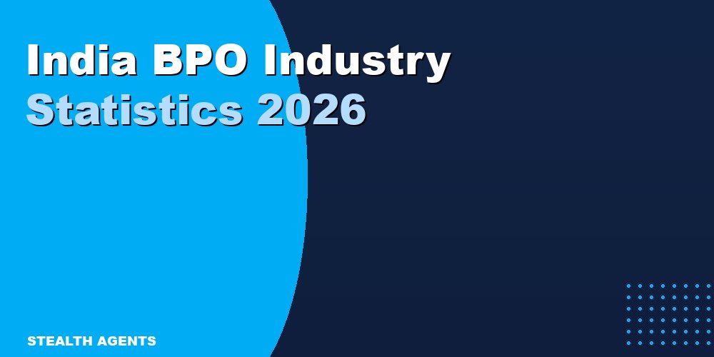 India BPO Industry Statistics 2026: Market Size, Employment & Growth Data