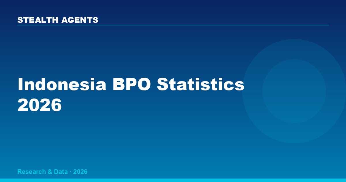 Indonesia BPO Statistics 2026: Market Size, Salaries & Growth