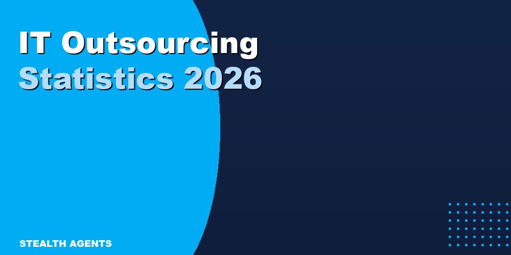 IT Outsourcing Statistics 2026: Market Size, Costs & Trends