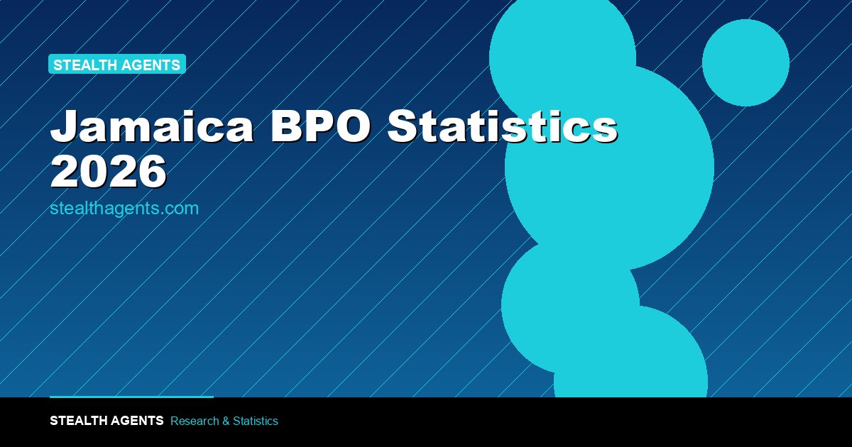 Jamaica BPO Statistics 2026: Market Size, Cost Savings & Talent Data