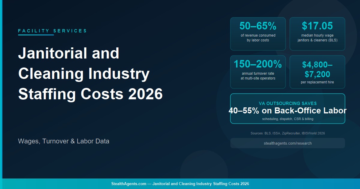 Janitorial and Cleaning Industry Staffing Costs 2026: Wages, Turnover & Labor Data