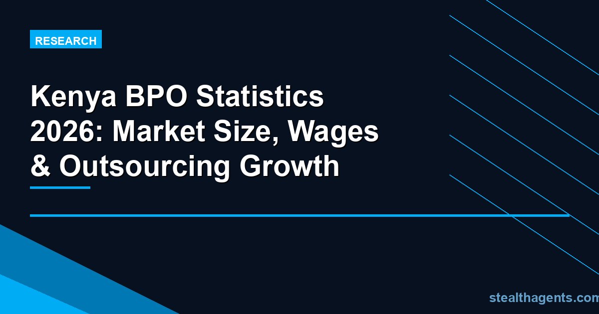 Kenya BPO statistics 2026: market size, wages, and outsourcing data
