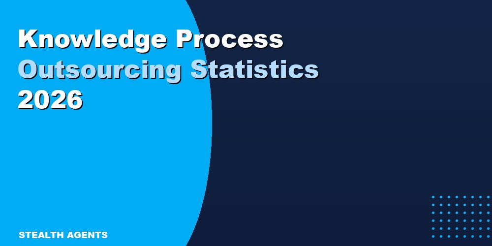 Knowledge Process Outsourcing Statistics 2026: Market Size, Trends & Data