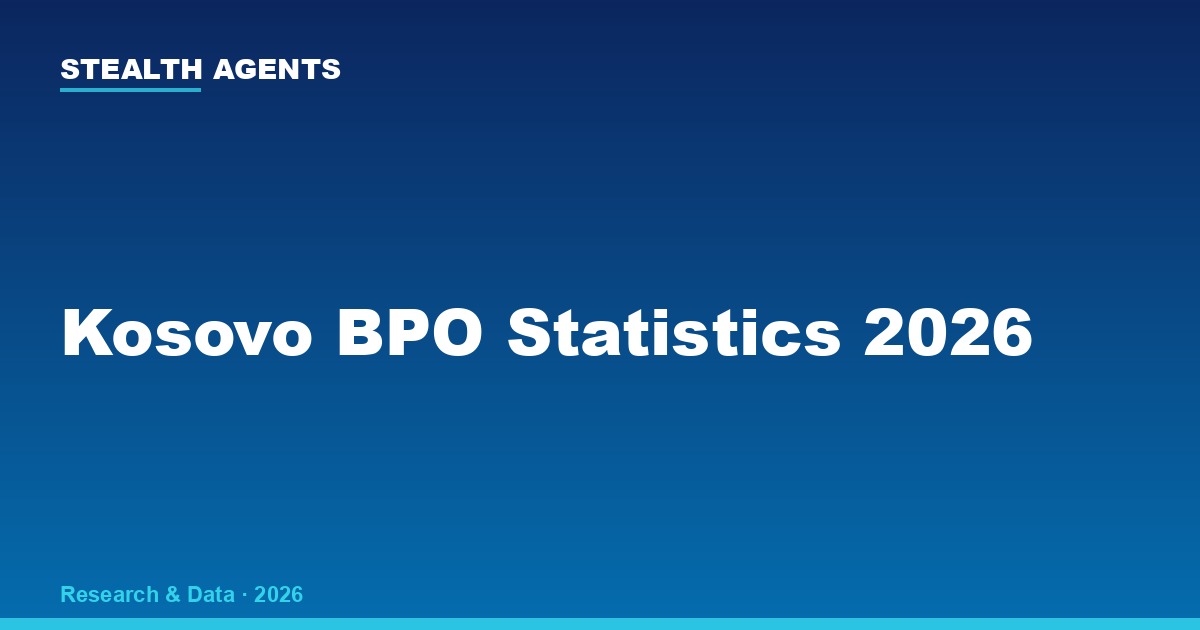 Kosovo BPO Statistics 2026: Market Size, Costs & Outsourcing Data