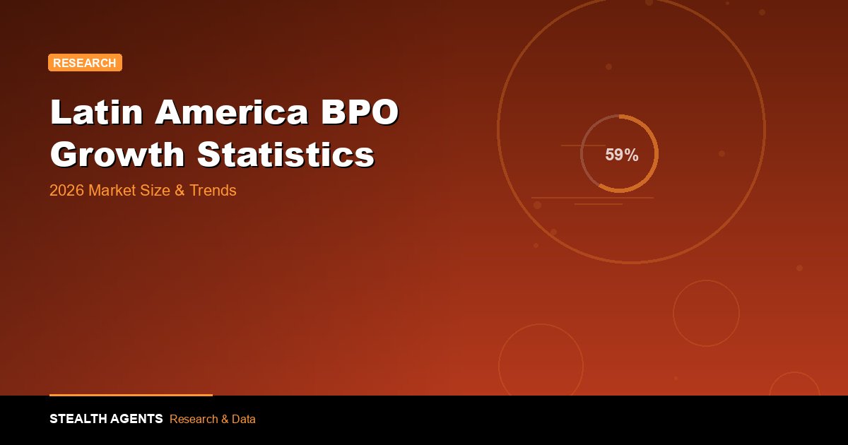 Latin America BPO Growth Statistics 2026: Market Size, Country Breakdown & Trends