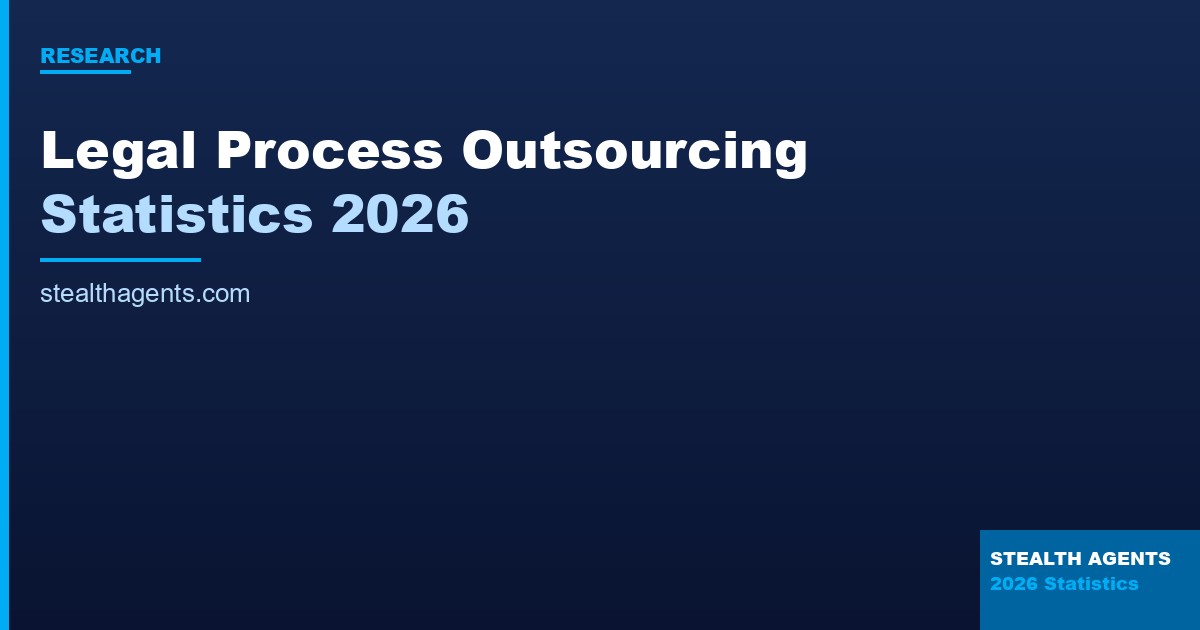 Legal Process Outsourcing Statistics 2026: Market Size, Growth & Trends