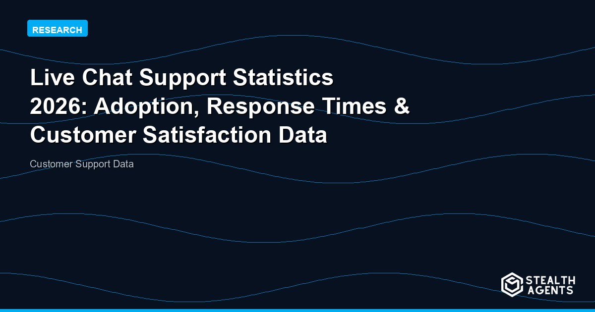 Live Chat Support Statistics 2026: Adoption, Response Times & Customer Satisfaction Data