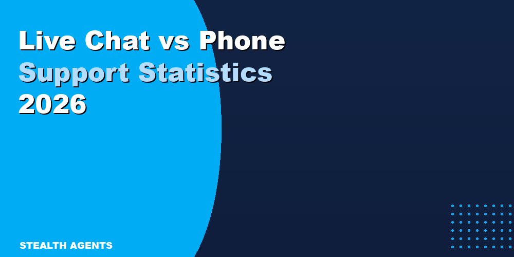 Live Chat vs Phone Support Statistics 2026: Data From 20+ Sources