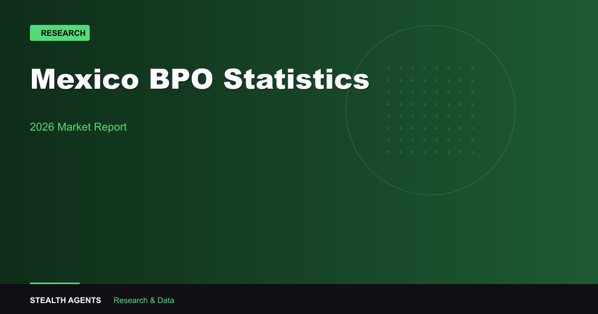 Mexico BPO Statistics 2026: Market Size, Workforce and Cost Data