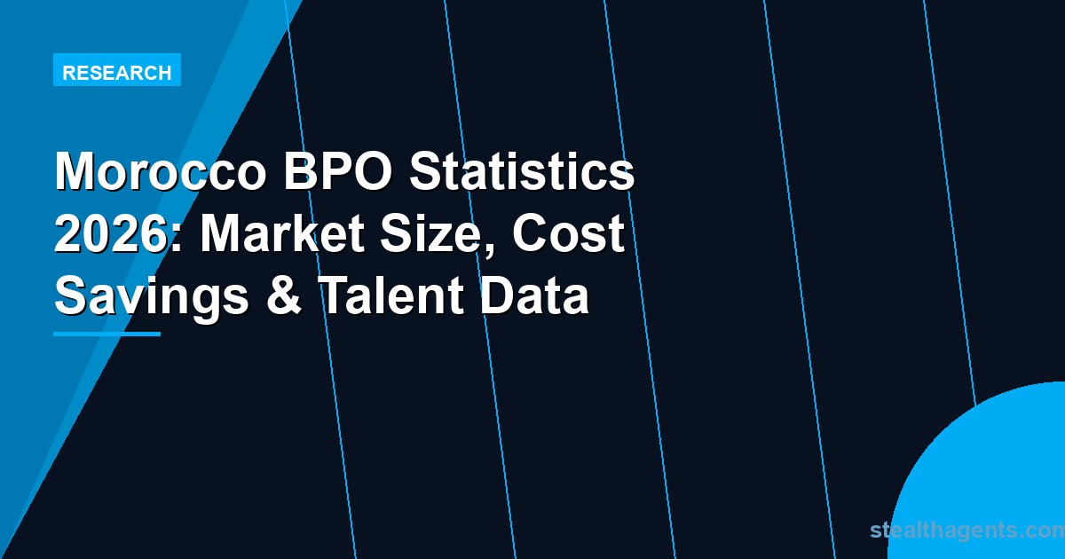 Morocco BPO statistics 2026: market size, wages, and outsourcing data