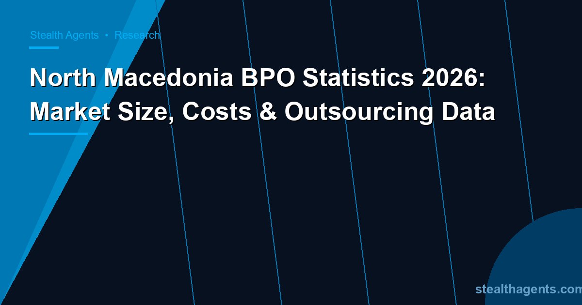 North Macedonia BPO Statistics 2026: Market Size, Costs & Outsourcing Data