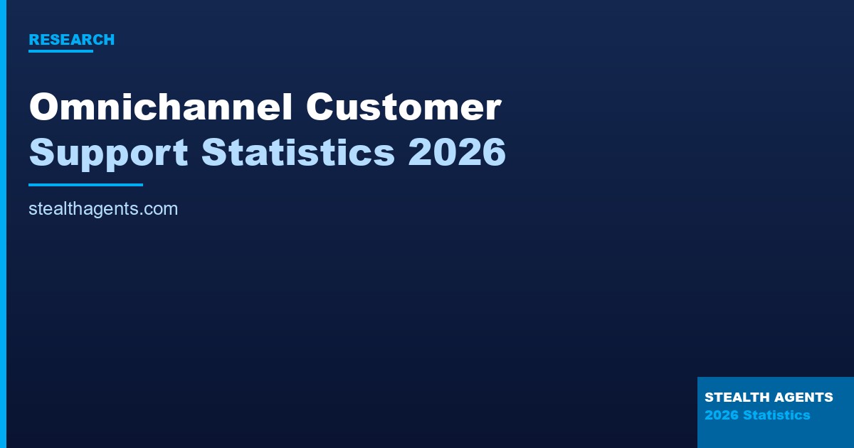 Omnichannel Customer Support Statistics 2026: What the Data Actually Shows