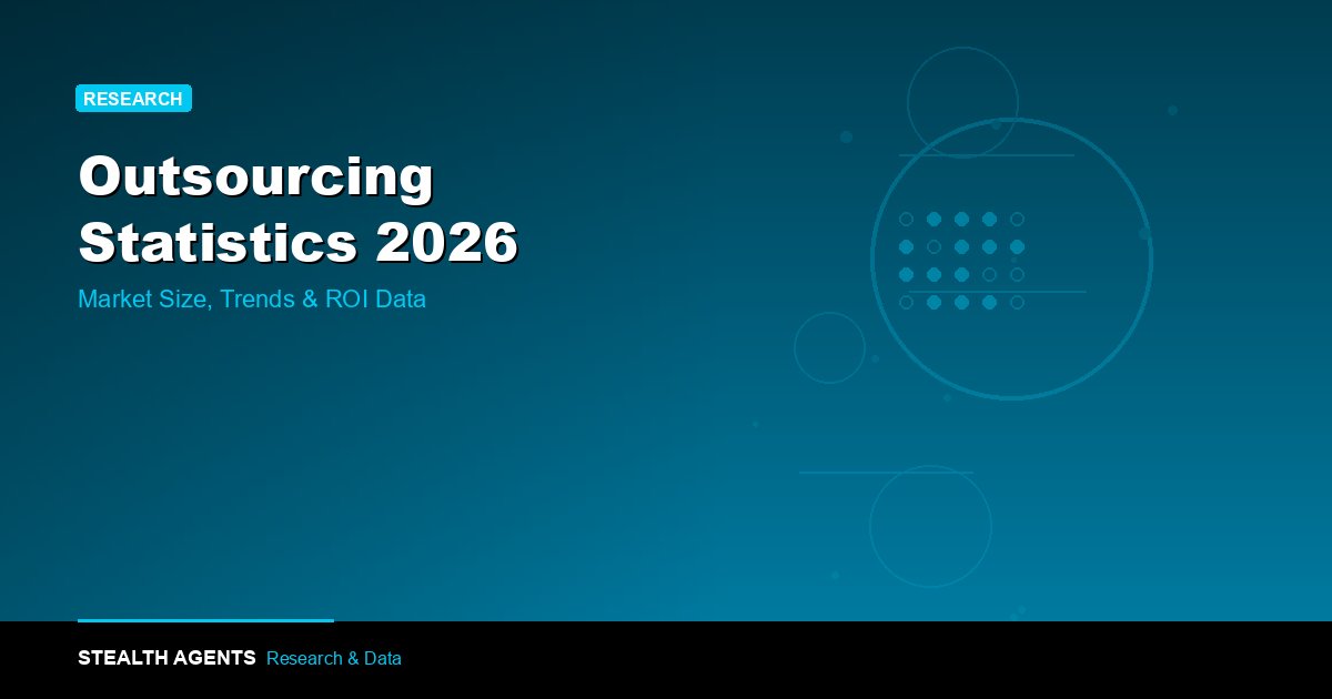 Outsourcing Statistics 2026: Global Market Data and Trends