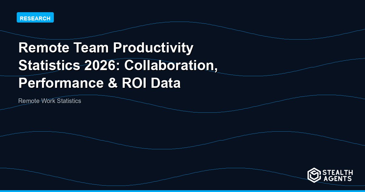Remote Team Productivity Statistics 2026: Collaboration, Performance & ROI Data