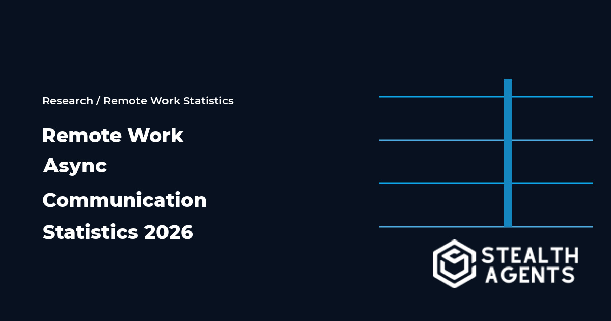 Remote work async communication statistics for 2026