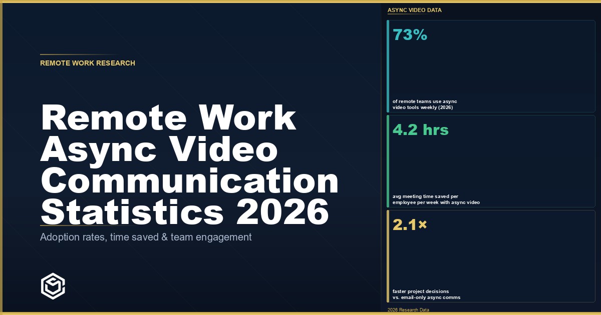 Remote Work Async Video Communication Statistics 2026: Adoption, Productivity, and Meeting Reduction