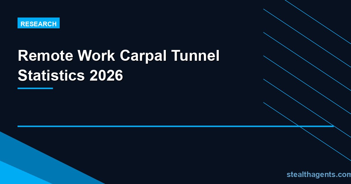 Remote Work Carpal Tunnel Statistics 2026: Prevalence, Costs & Risk Data