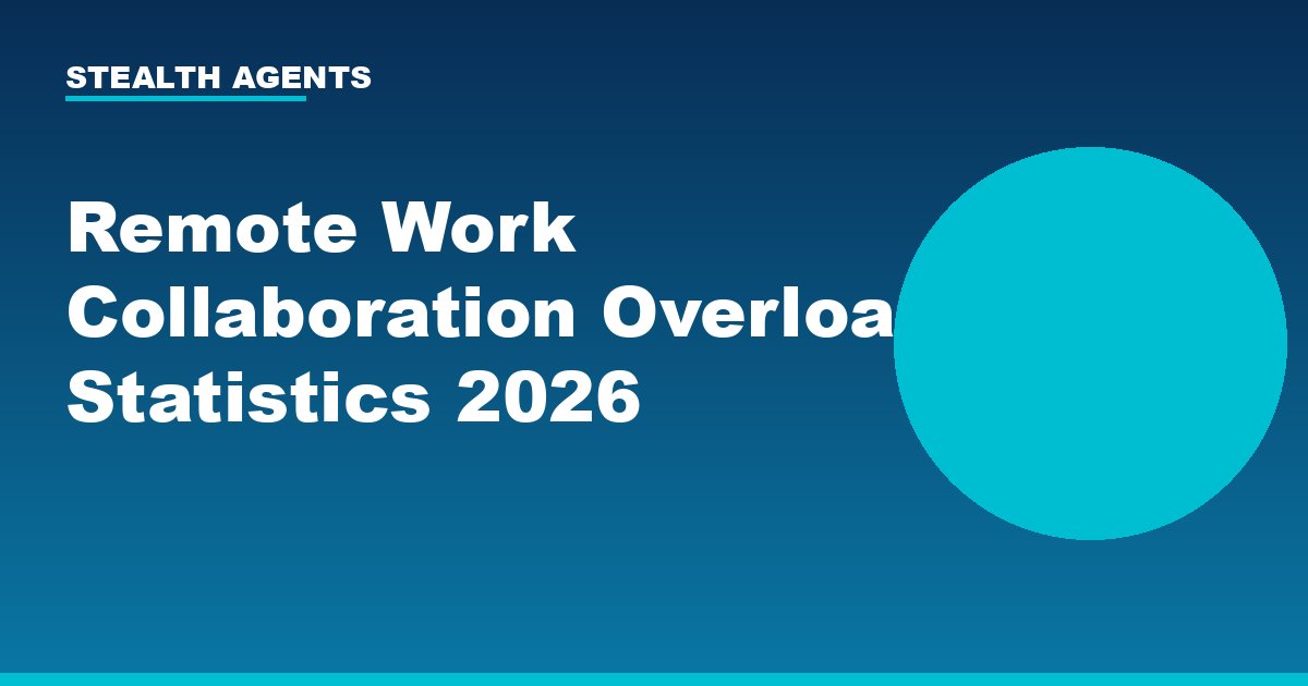 Remote Work Collaboration Overload Statistics 2026: Meetings, Messages, and the Coordination Tax