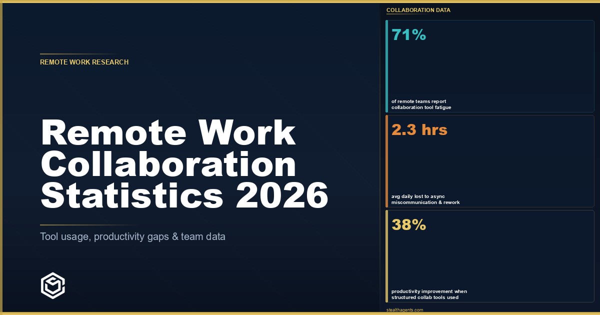 Remote Work Collaboration Statistics (2026): Meetings, Messaging, and Team Performance Data