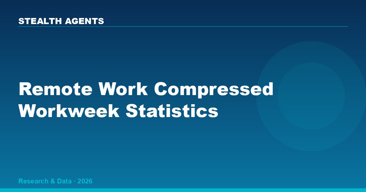 Remote Work Compressed Workweek Statistics 2026: Adoption, Productivity & Outcomes