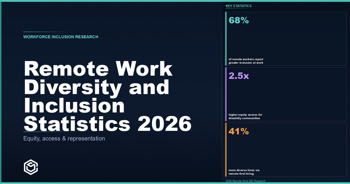 Remote Work Diversity and Inclusion Statistics 2026: Access, Equity, and Belonging Data