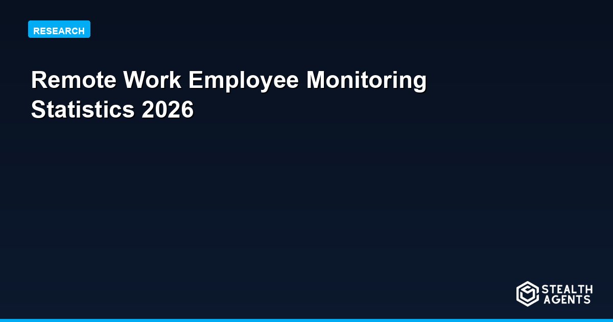 Remote Work Employee Monitoring Statistics 2026: Adoption Rates, Employee Impact, and What the Data Shows