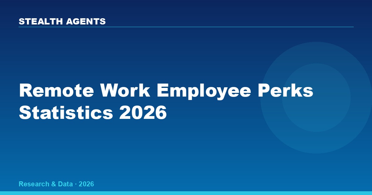 Remote Work Employee Perks Statistics 2026: What Companies Offer and What Workers Actually Want