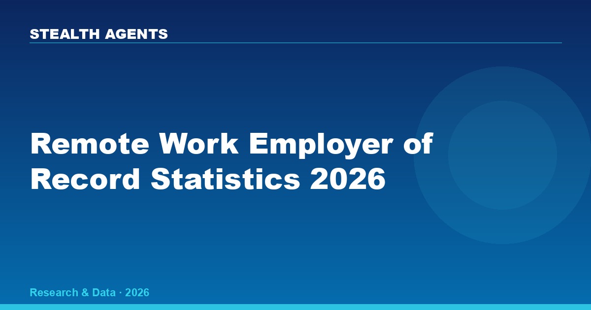 Remote Work Employer of Record Statistics 2026: EOR Market Growth, Costs & Adoption Data