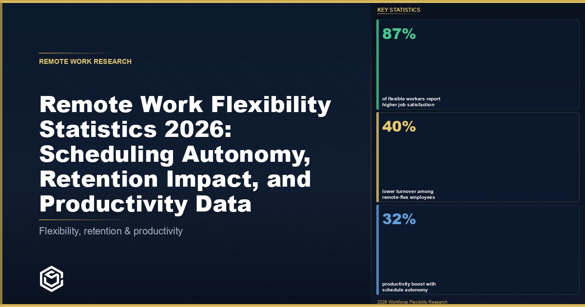 Remote work flexibility statistics 2026: scheduling autonomy and retention data