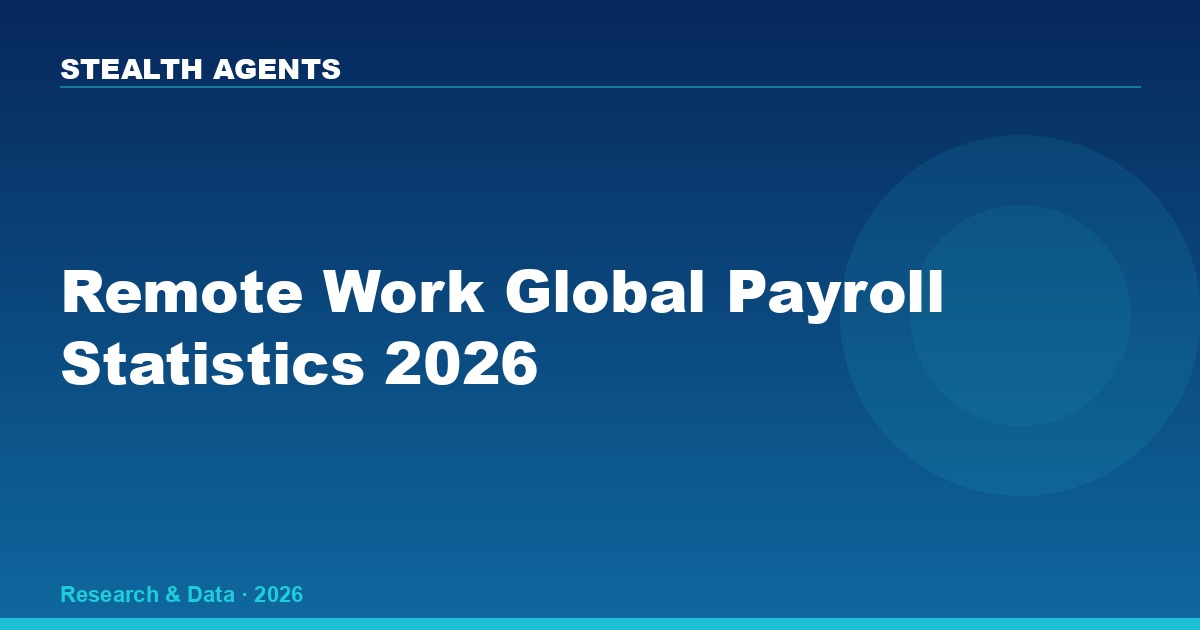 Remote Work Global Payroll Statistics 2026: Cross-Border Pay, Compliance & EOR Market Data