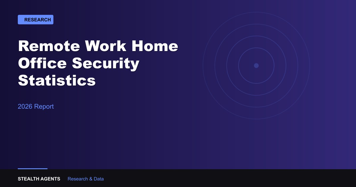 Remote Work Home Office Security Statistics 2026: What Business Buyers Need to Know