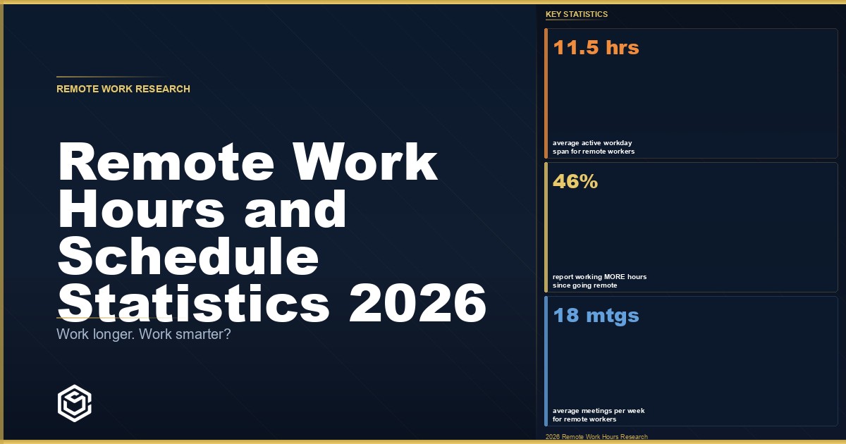 Remote work hours and schedule statistics 2026