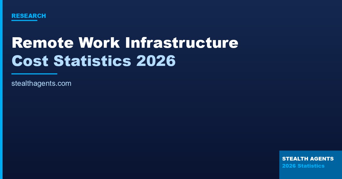 Remote Work Infrastructure Cost Statistics 2026: What Companies Actually Spend