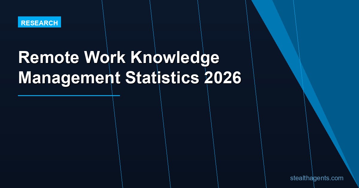 Remote Work Knowledge Management Statistics 2026