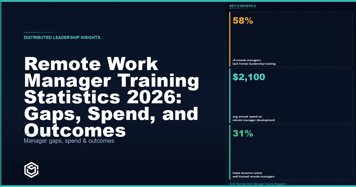 Remote Work Manager Training Statistics 2026: Gaps, Spend, and Outcomes