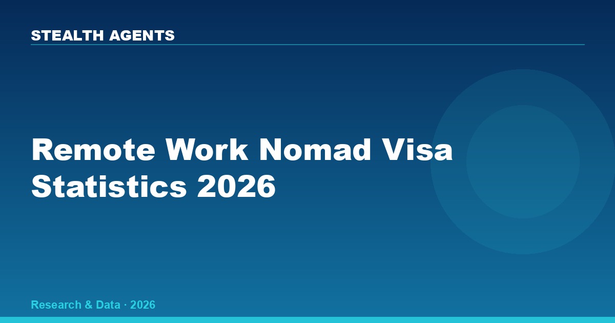 Remote Work Nomad Visa Statistics 2026: Countries, Income Requirements & Economic Impact