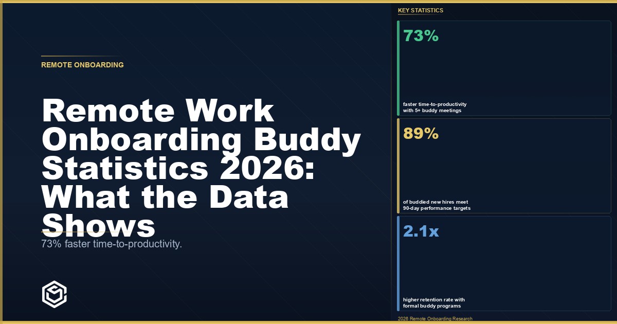 Remote Work Onboarding Buddy Statistics 2026: What the Data Shows