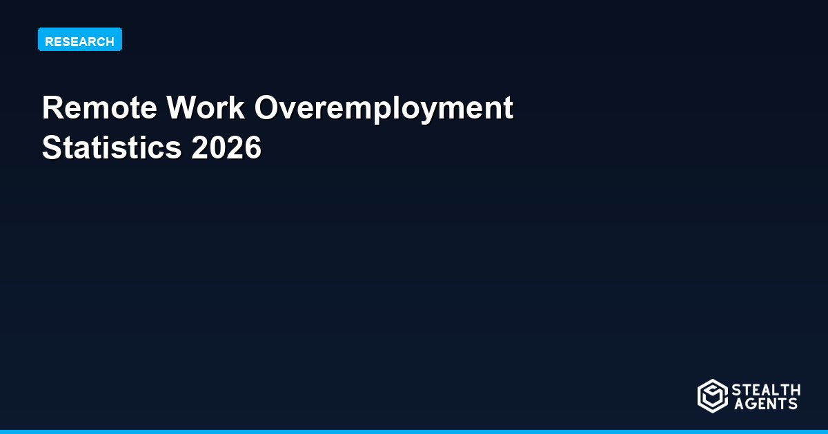 Remote Work Overemployment Statistics 2026: Prevalence, Detection, and What the Data Shows