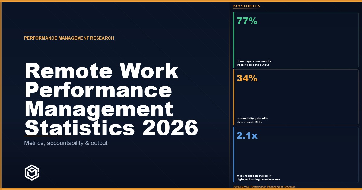 Remote Work Performance Management Statistics 2026
