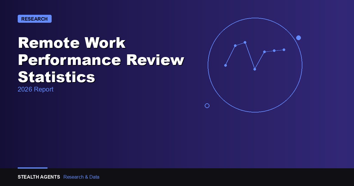 Remote Work Performance Review Statistics 2026: How Companies Are Measuring Distributed Teams