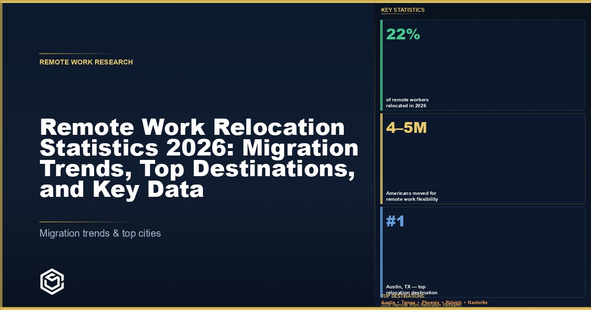 Remote work relocation statistics 2026: migration patterns and pay adjustment data