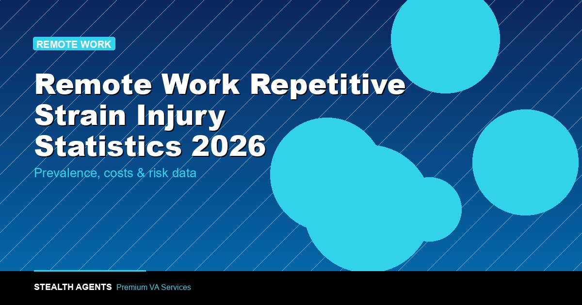 Remote Work Repetitive Strain Injury Statistics 2026: Prevalence, Costs & Risk Data