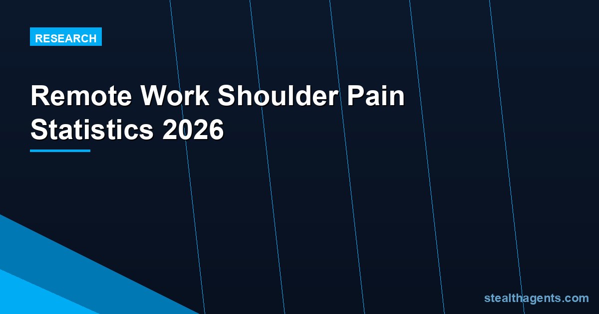 Remote Work Shoulder Pain Statistics 2026: Prevalence, Costs & Risk Data