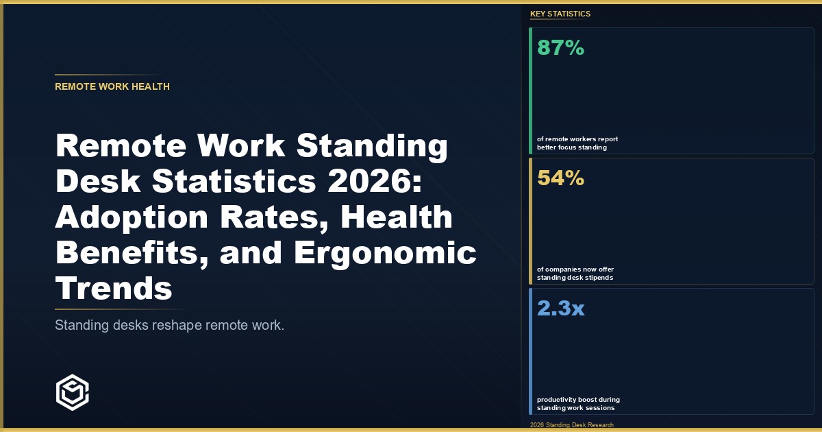 Remote Work Standing Desk Statistics 2026: What the Data Shows