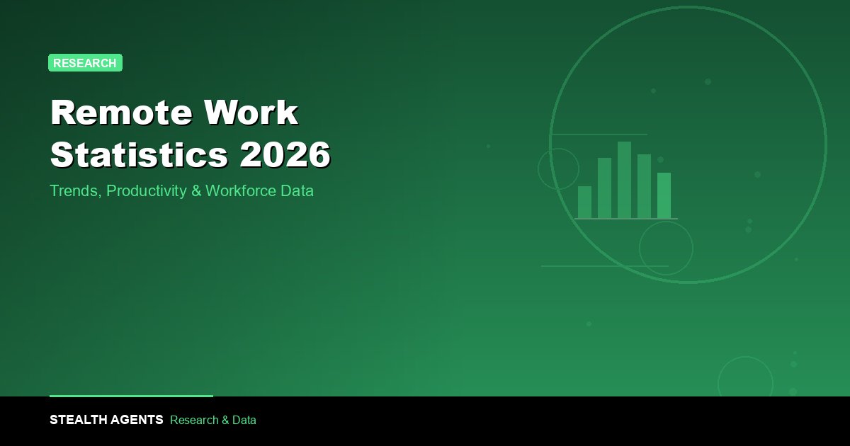 Remote Work Statistics 2026: Key Data on the Global Workforce Shift