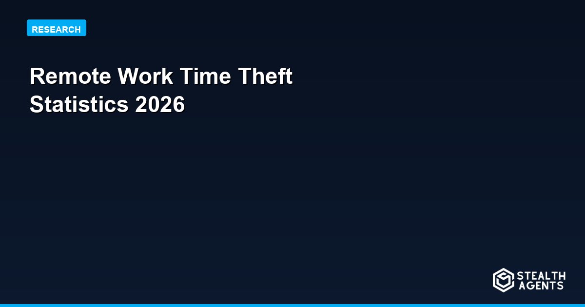 Remote Work Time Theft Statistics 2026: Prevalence, Cost, and What the Data Shows