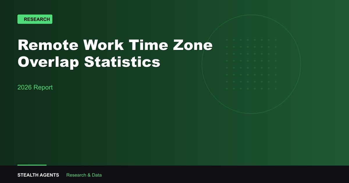 Remote Work Time Zone Overlap Statistics 2026: Hours, Delays, and Staffing Decisions